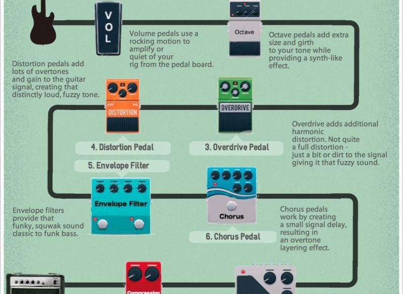 Bass Guitar Pedals