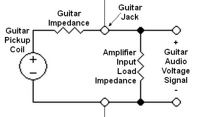 guitar and amplifier impedances